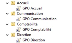 GPO Accueil, Communication, Comptabilité et Direction.